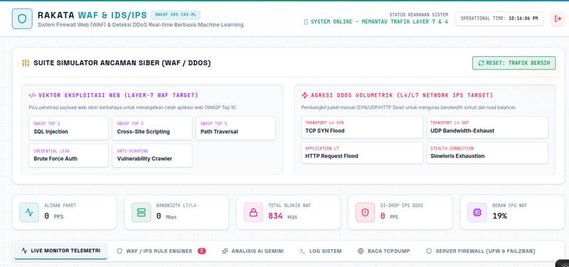 Pokdartik Luncurkan "RaKaTa Secure System": Solusi Pertahanan Siber Multi-Layer yang Cerdas dan Proaktif