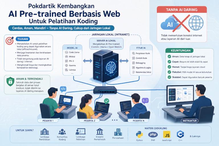 Pokdartik Kembangkan AI Pre-trained Berbasis Web Lokal Mandiri Untuk Pelatihan Koding